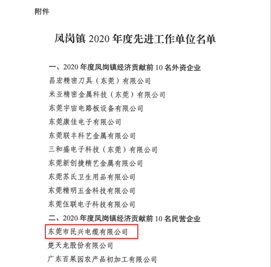 喜讯！亚洲必赢电缆又收获了这个奖