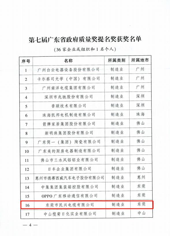 亚洲必赢(Bwin-China)官方网站|Unique Platform