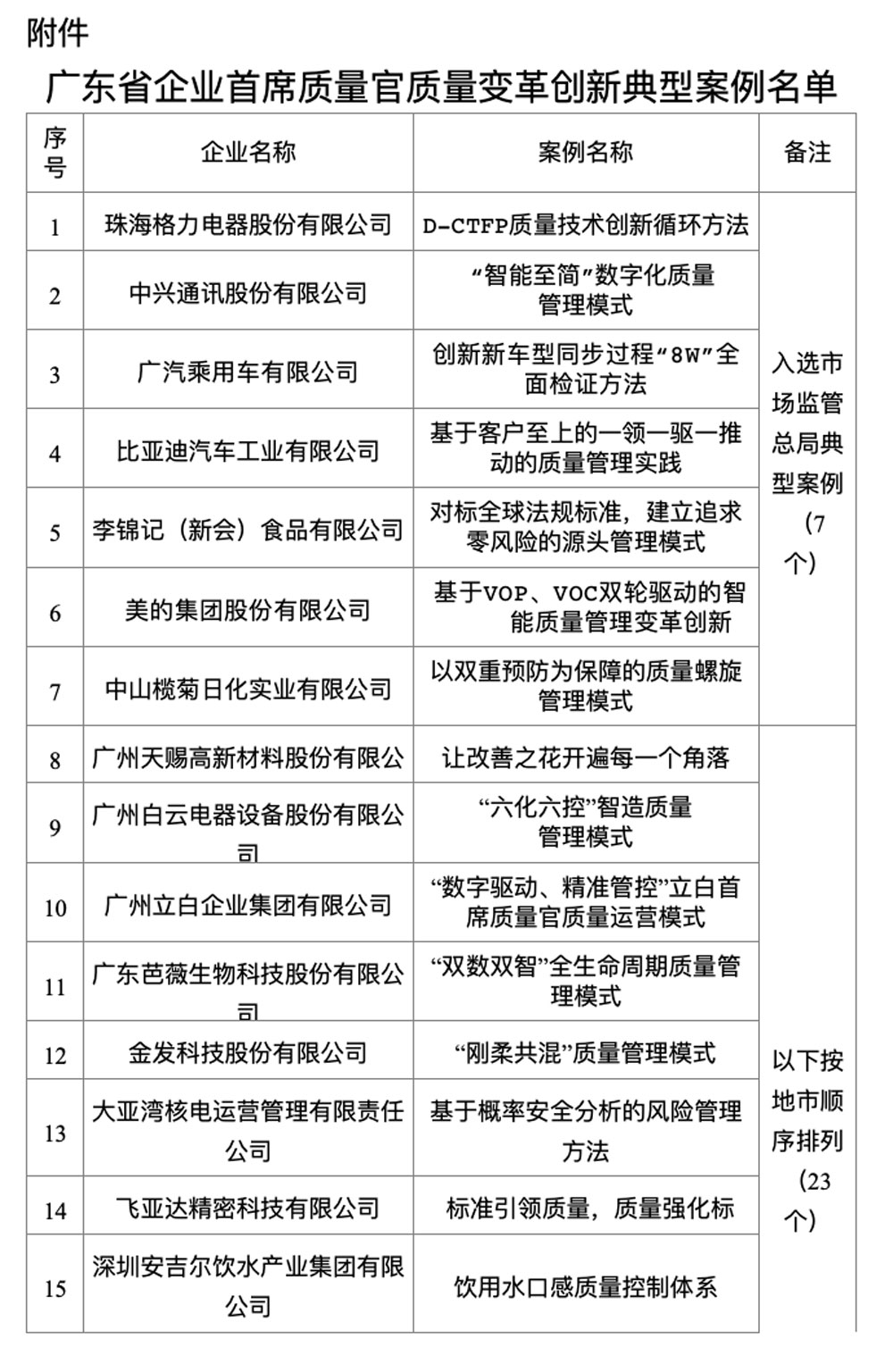 亚洲必赢(Bwin-China)官方网站|Unique Platform