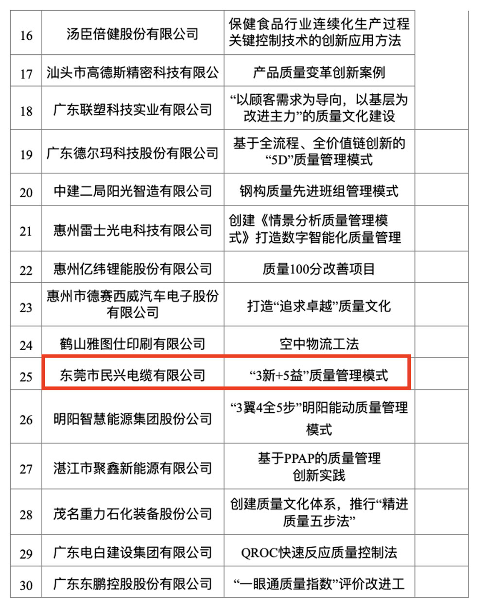 亚洲必赢(Bwin-China)官方网站|Unique Platform